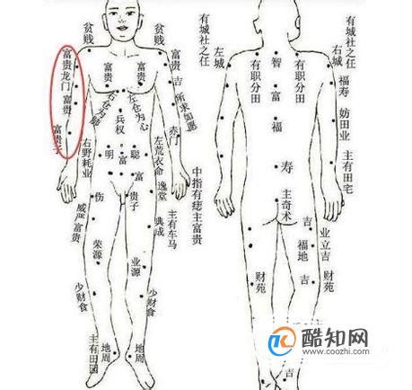 後背的痣|【背上的痣】背上的痣藏著你的預知！從後背痣的位置看富貴命運。